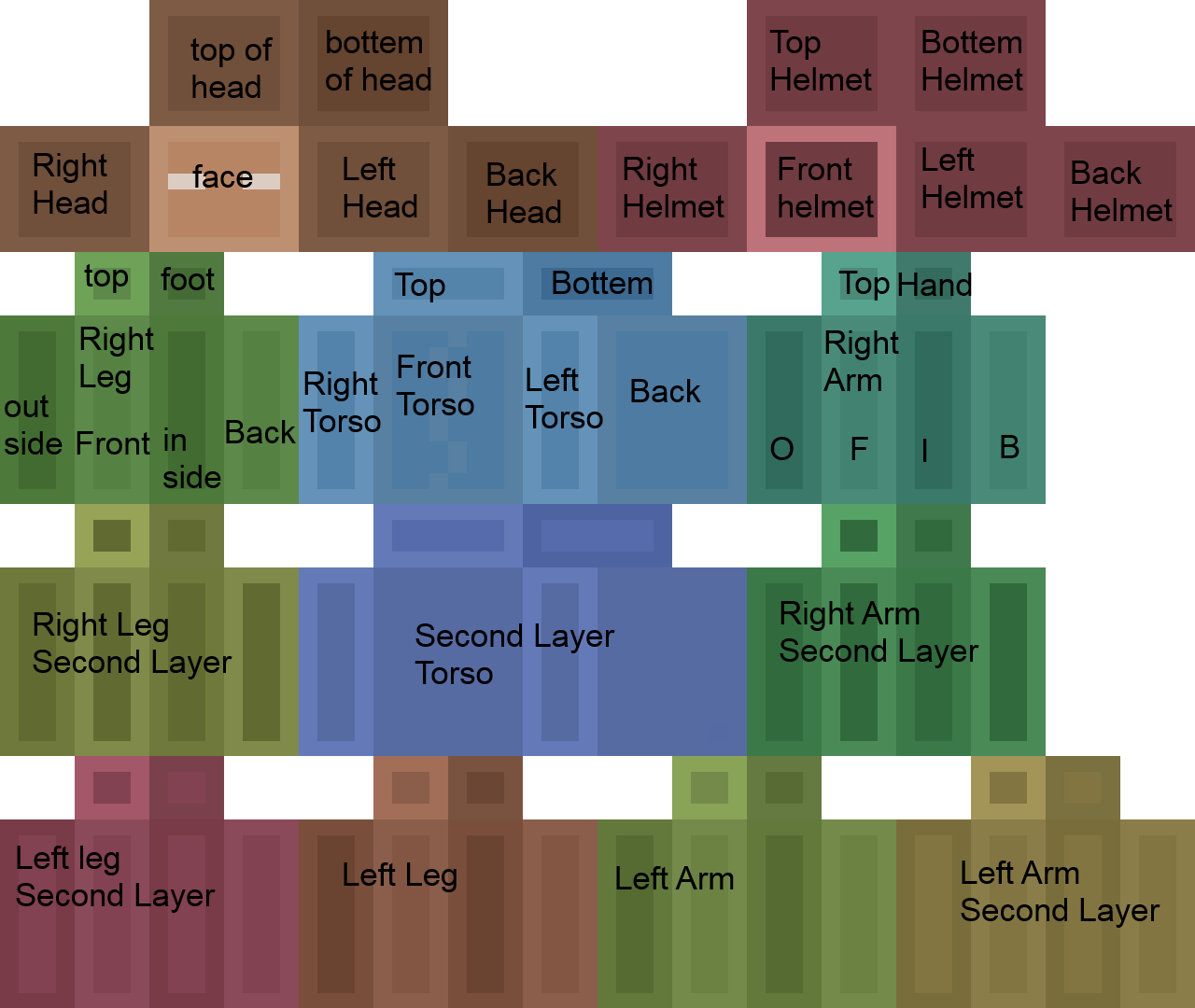 UV mapping layout for a Minecraft skin texture